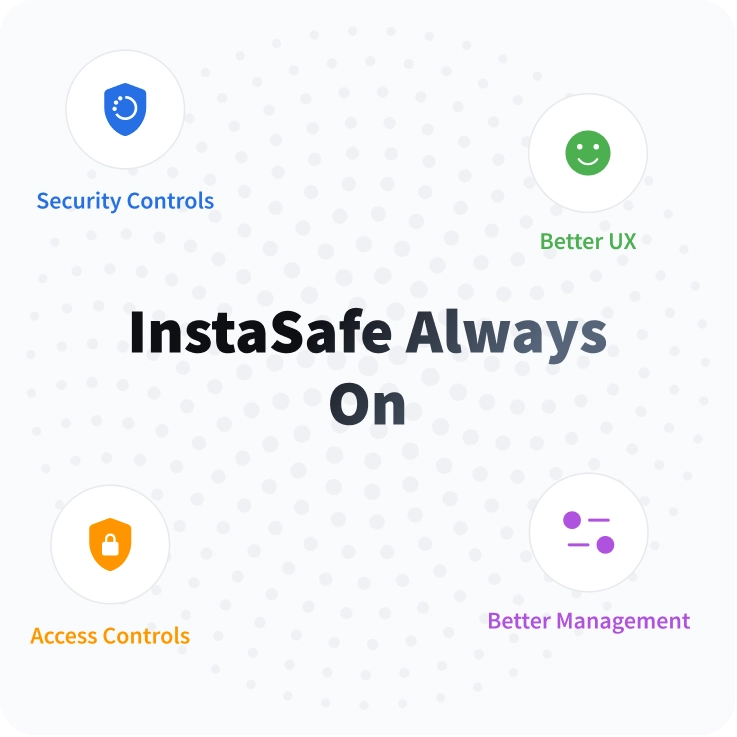 Benefits of InstaSafe Always On Functionality