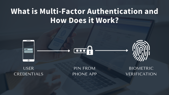 What is Multi-Factor Authentication, and How Does it Work?