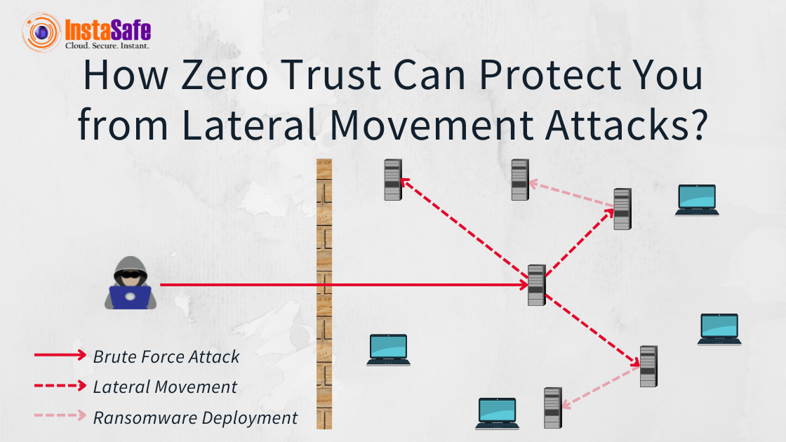 How Zero Trust Can Protect You from Lateral Movement Attacks?
