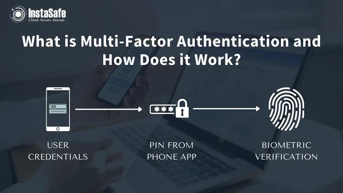 What is Multi-Factor Authentication, and How Does it Work?