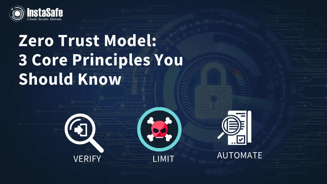 Image of Showing 3 Core Principles of Zero Trust