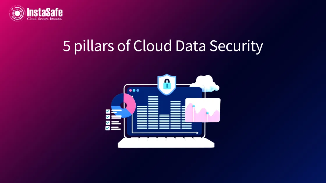 5 pillars of Cloud Data Security