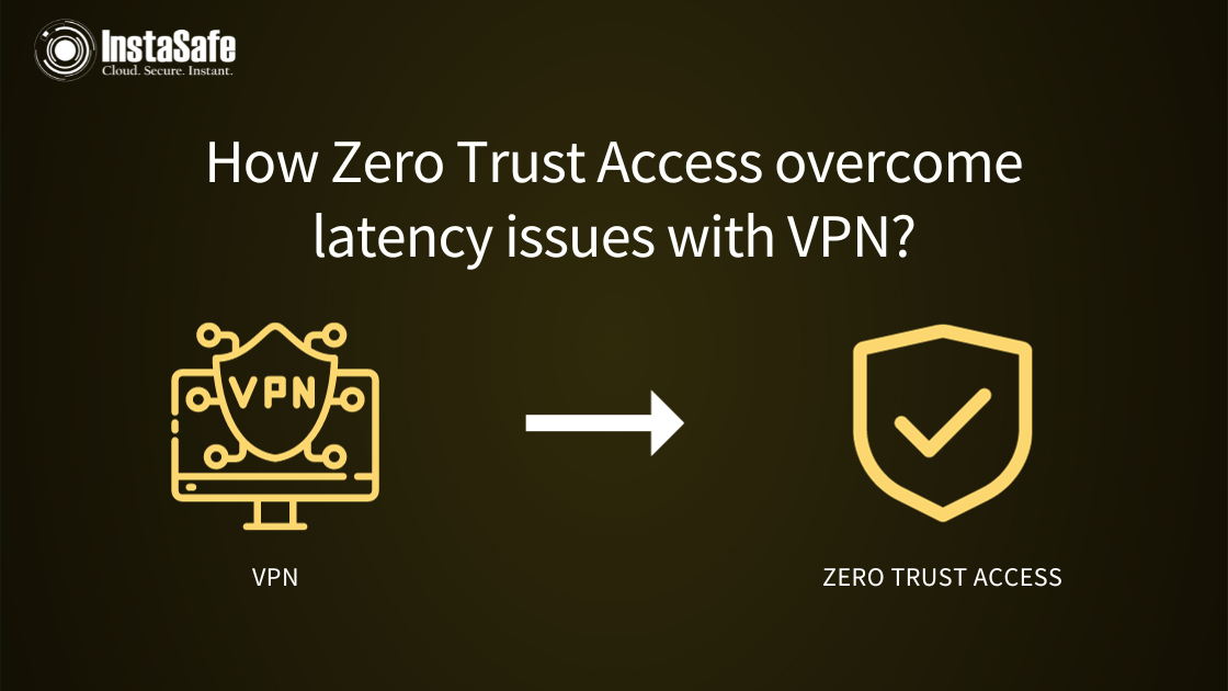 How Zero Trust Access overcome latency and performance issues with VPN?