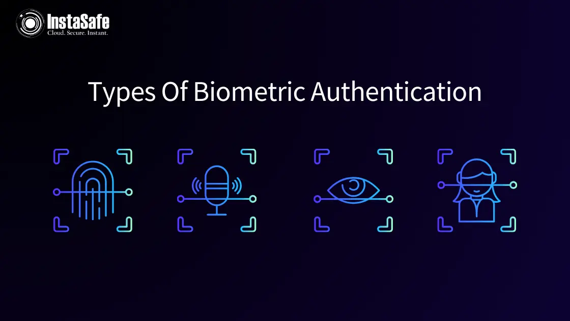 Types Of Biometric Authentication