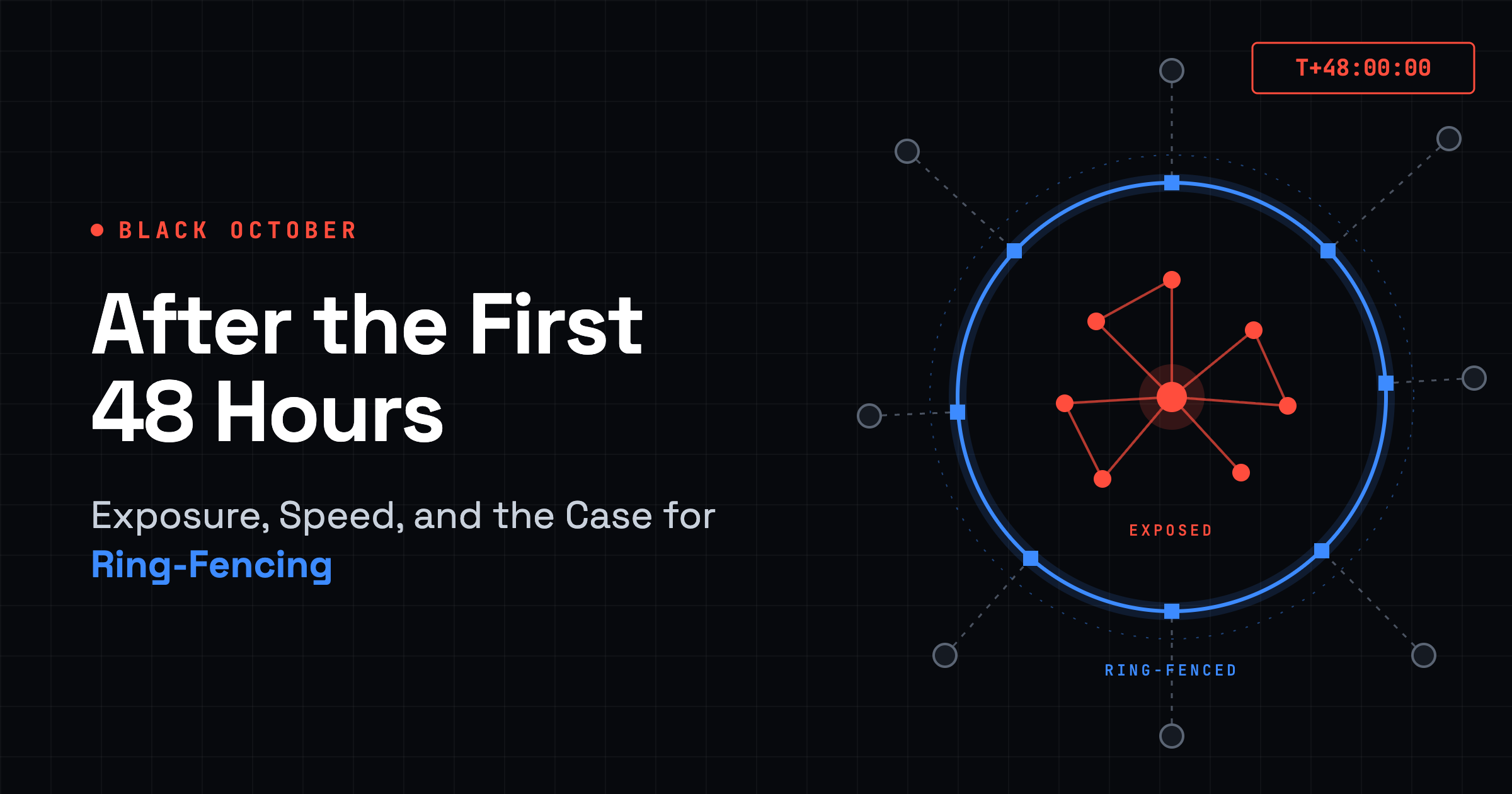 Black October, After the First 48 Hours: Exposure, Speed, and the Case for Ring-Fencing Private Applications