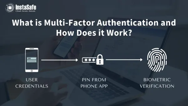 What is Multi-Factor Authentication, and How Does it Work?