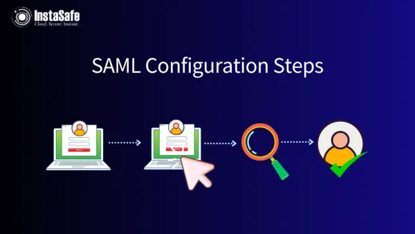 SAML Configuration Steps