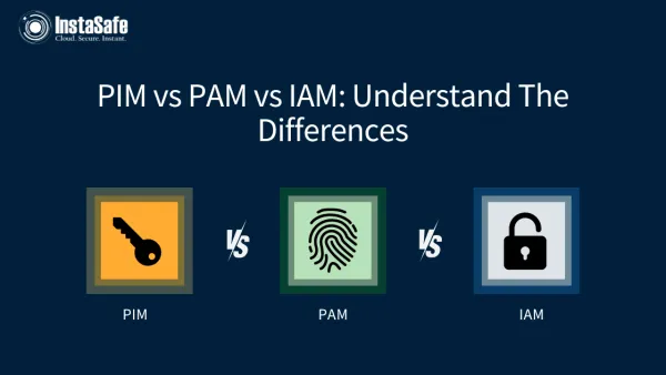 PIM vs PAM vs IAM: Understand The Differences