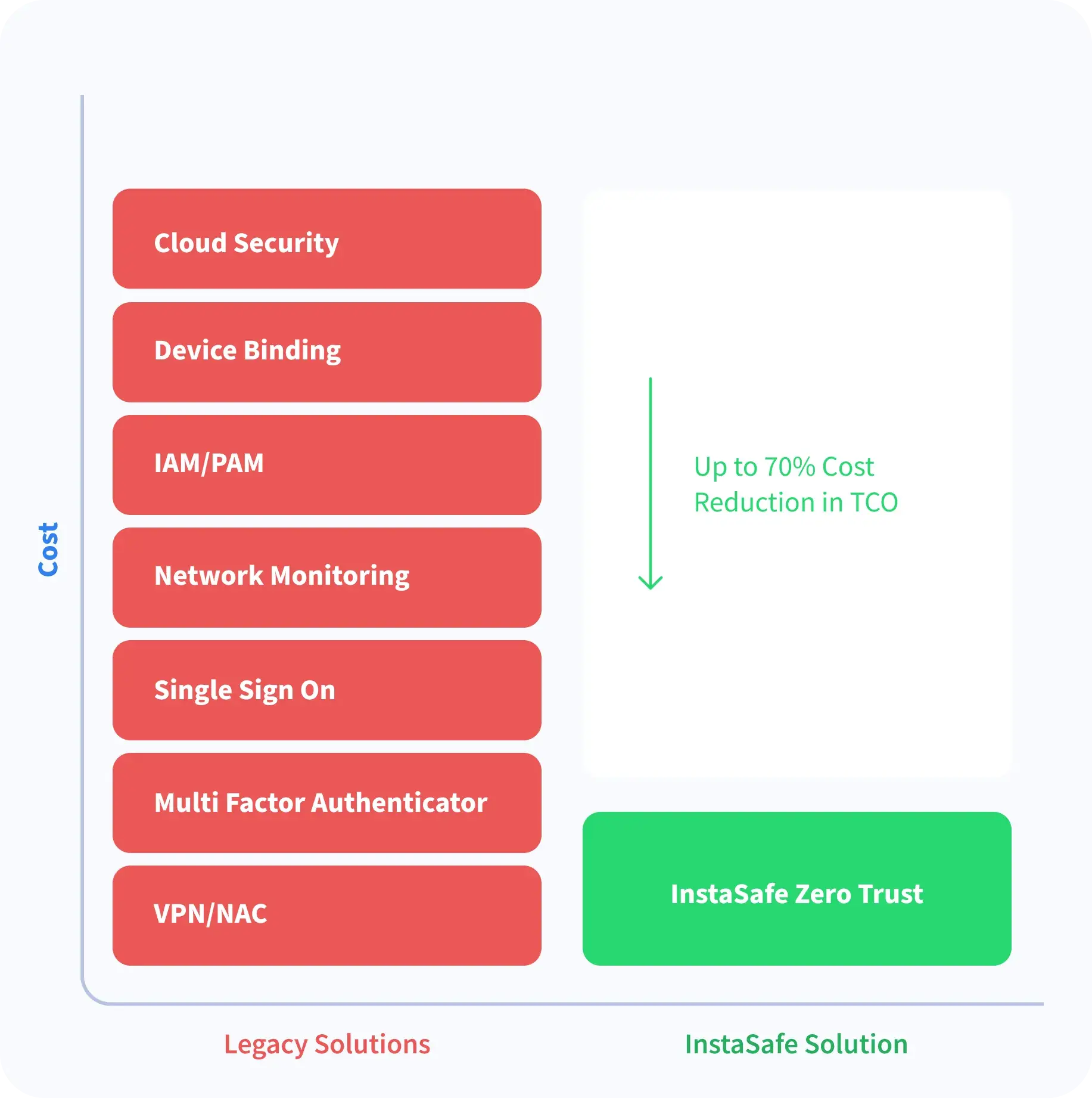 Benefits of Zero Trust Security