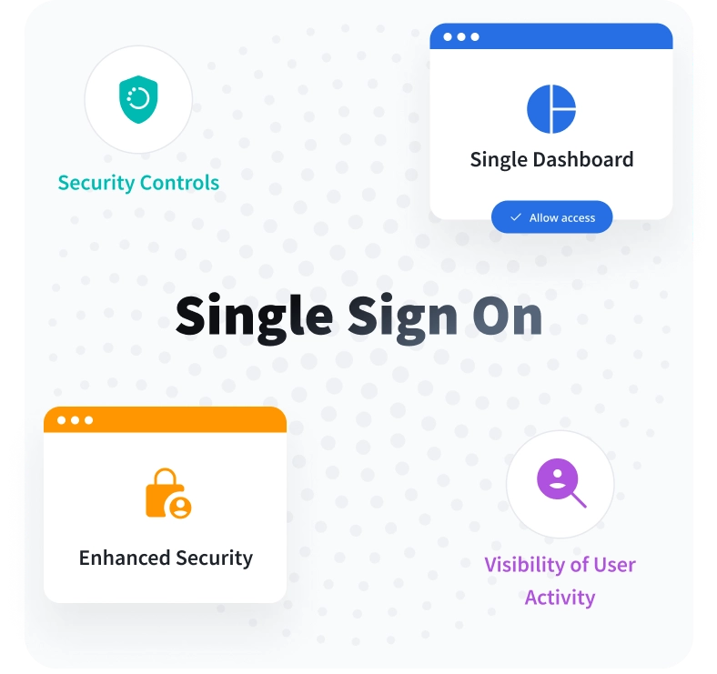 One Click Application Access - Single Sign On Advantage