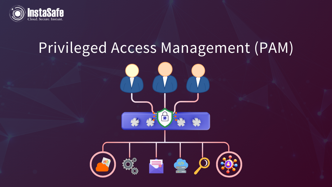 Privileged Access Management