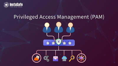 Privileged Access Management