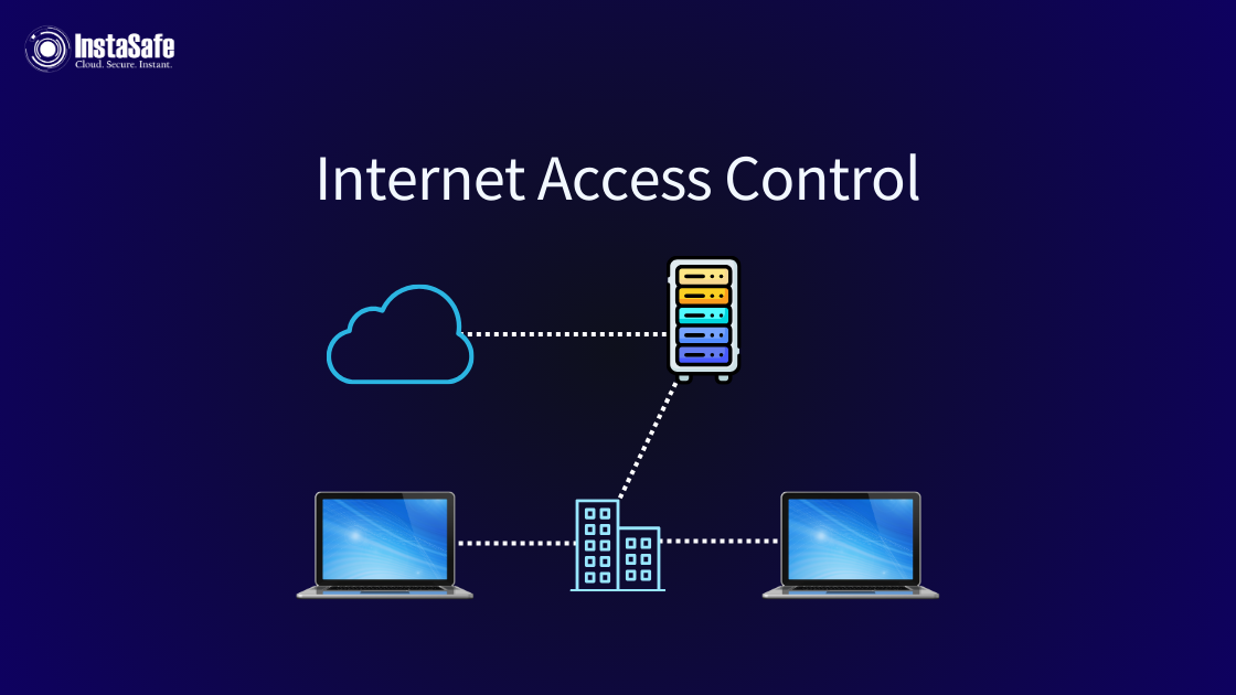 Secure Internet Access Control Solution