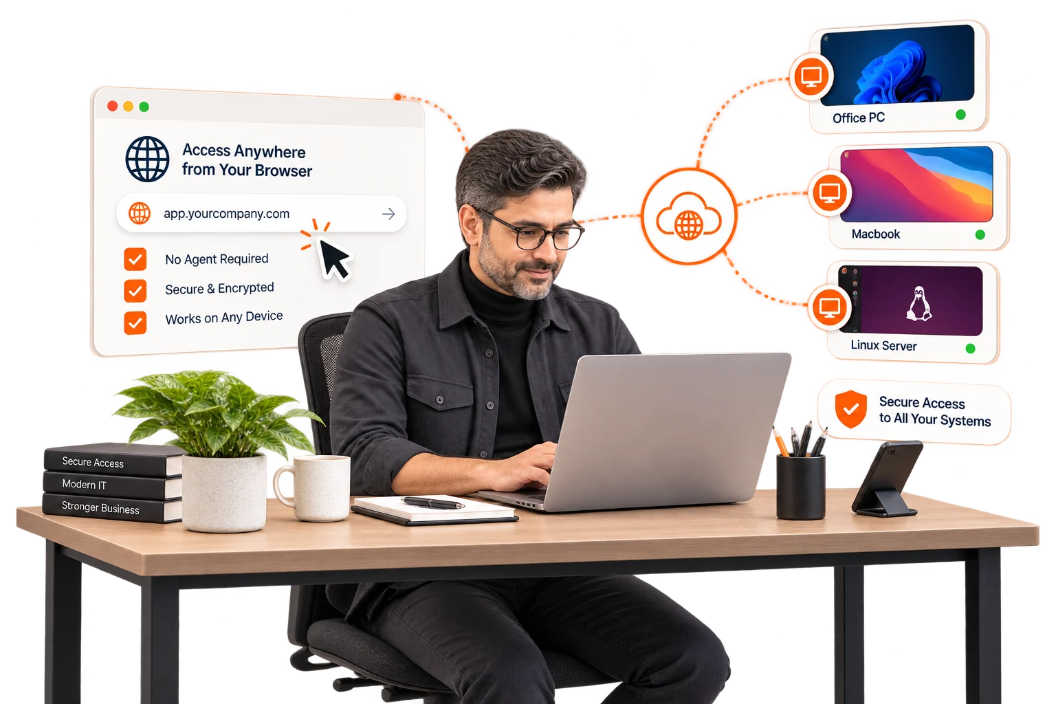 A man works at a laptop while a browser window beside him opens an application by URL with no agent installed, and a cloud gateway carries the session on to an office PC, a MacBook and a Linux server.