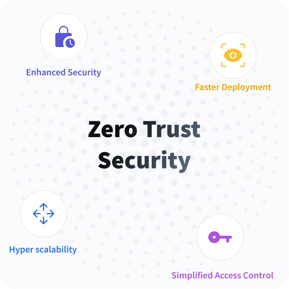 Benefits of Zero Trust Security